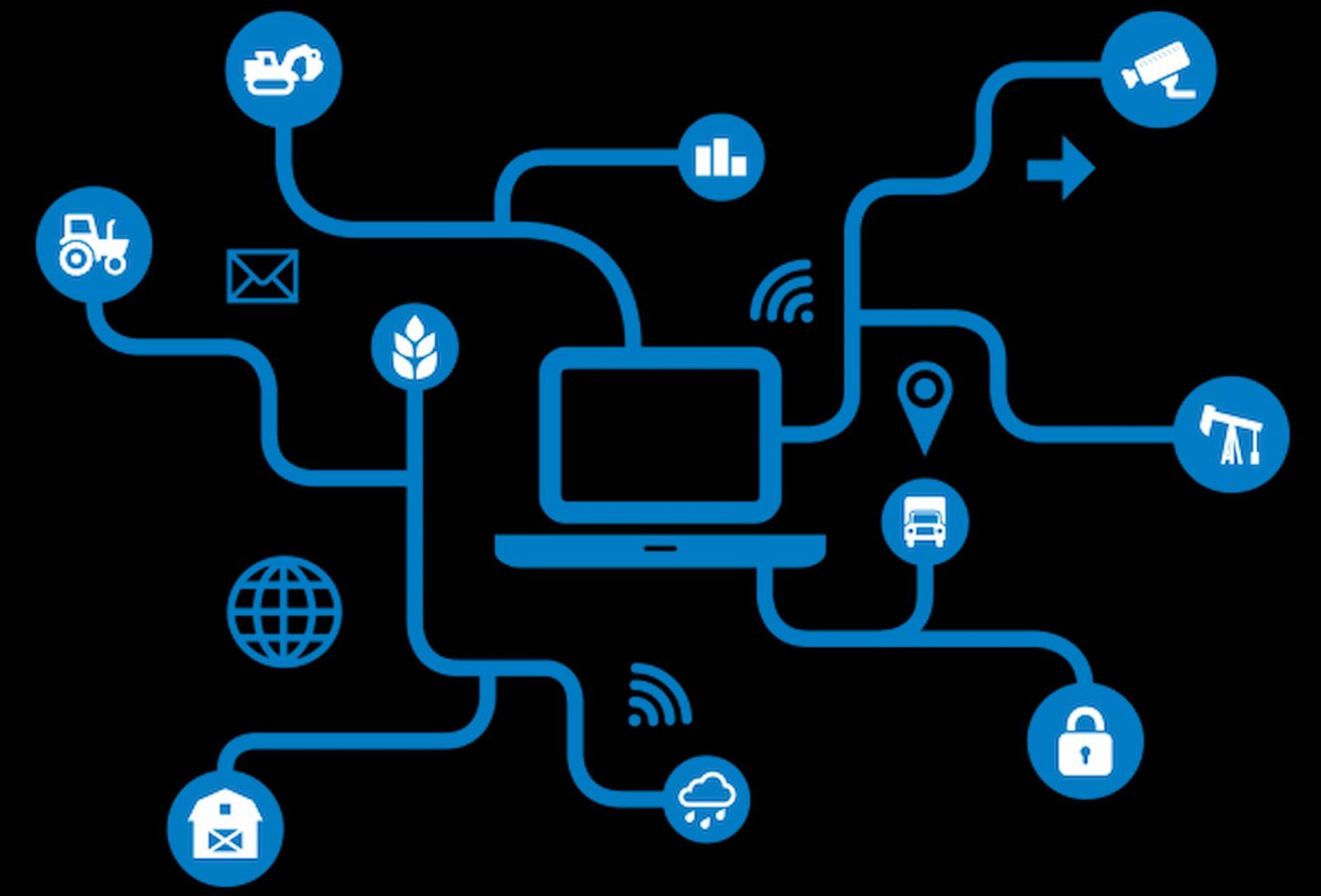 M2M Technology