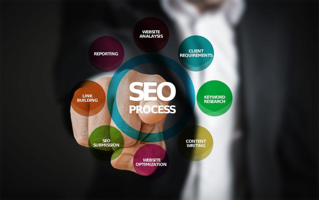 SEO Outsourcing –  Pros And Cons To Outsource SEO Services